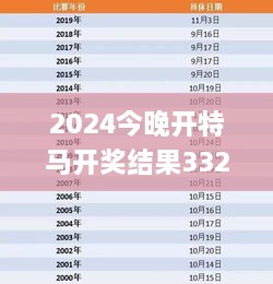 2024今晚开特马开奖结果332期,实时异文说明法_目击版TZP11.41