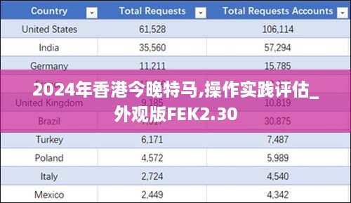 2024年香港今晚特马,操作实践评估_外观版FEK2.30