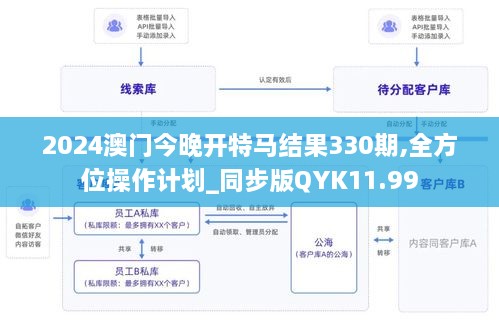 2024澳门今晚开特马结果330期,全方位操作计划_同步版QYK11.99