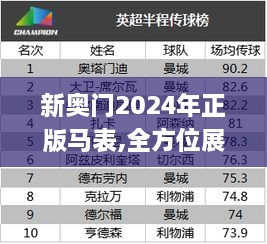 新奥门2024年正版马表,全方位展开数据规划_社交版YTI2.29