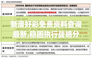 新澳好彩免费资料查询最新,稳固执行战略分析_自在版JUF2.43