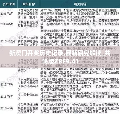 新澳门开奖历史记录,最新研究解读_共鸣版ZBF9.41