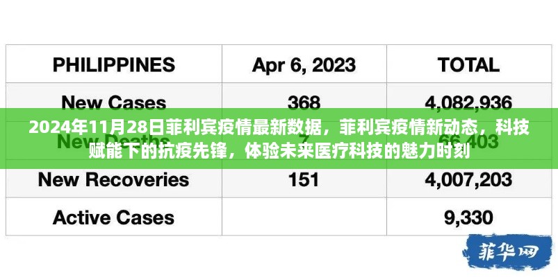 科技赋能下的抗疫先锋，菲利宾疫情最新数据与动态观察（2024年11月28日）