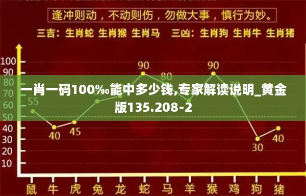 一肖一码100‰能中多少钱,专家解读说明_黄金版135.208-2