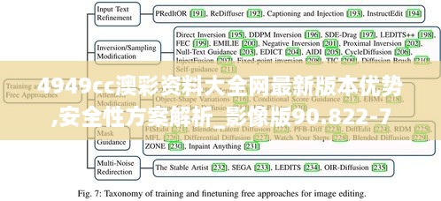4949cc澳彩资料大全网最新版本优势,安全性方案解析_影像版90.822-7