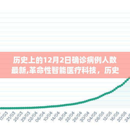 揭秘历史上的最新确诊病例数，智能医疗引领健康新纪元！