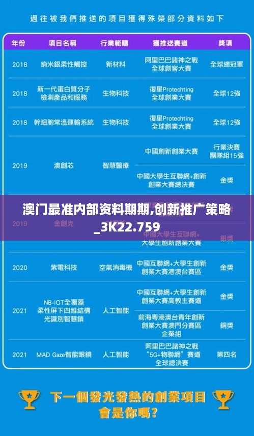 澳门最准内部资料期期,创新推广策略_3K22.759