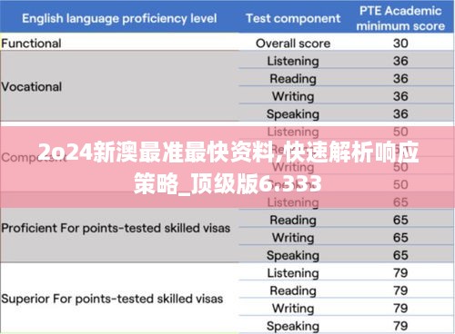 2o24新澳最准最快资料,快速解析响应策略_顶级版6.333