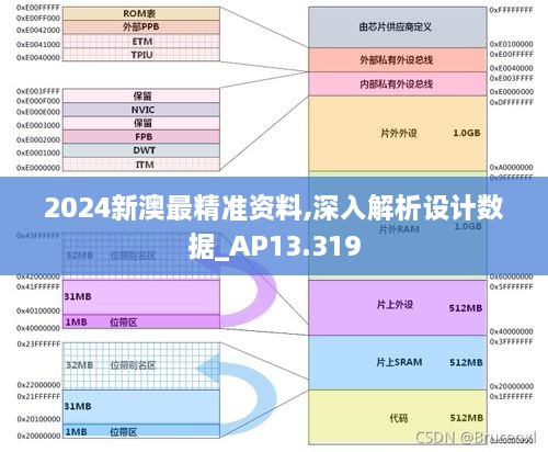 2024新澳最精准资料,深入解析设计数据_AP13.319