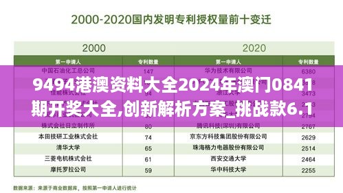 9494港澳资料大全2024年澳门0841期开奖大全,创新解析方案_挑战款6.131