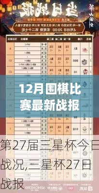 巅峰对决，棋韵飘香——12月围棋比赛深度评测与战报汇总