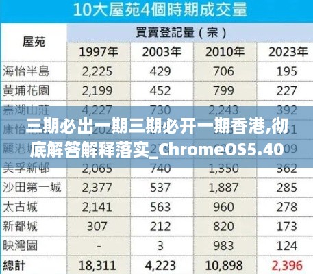 三期必出一期三期必开一期香港,彻底解答解释落实_ChromeOS5.407