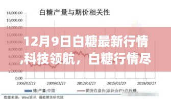 白糖最新行情与科技领航，智能白糖行情分析系统介绍体验及掌控力揭秘