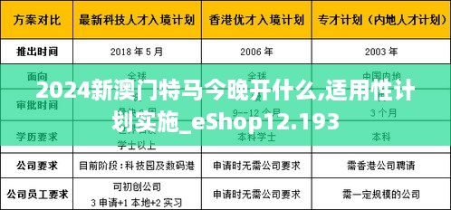 2024新澳门特马今晚开什么,适用性计划实施_eShop12.193