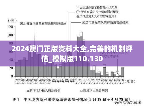 2024澳门正版资料大全,完善的机制评估_模拟版110.130