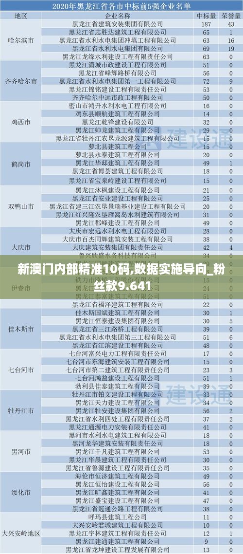 新澳门内部精准10码,数据实施导向_粉丝款9.641