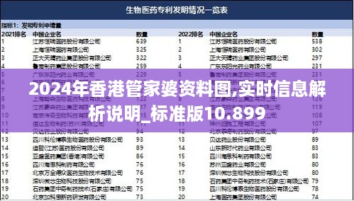 2024年香港管家婆资料图,实时信息解析说明_标准版10.899