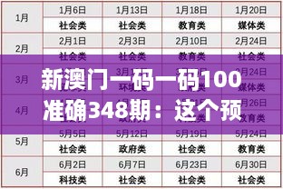新澳门一码一码100准确348期：这个预测方法真的靠谱吗？