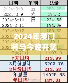 2024年澳门特马今晚开奖号码,高速方案解析响应_Superior9.700