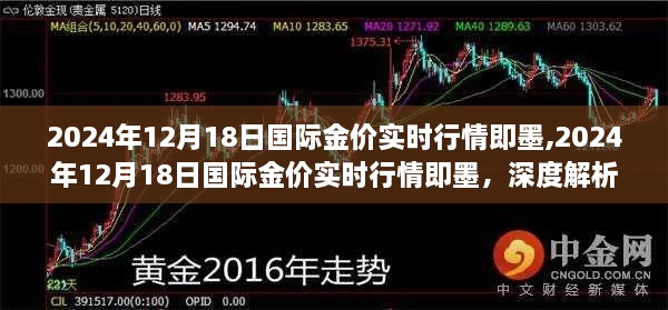 深度解析，2024年12月18日国际金价即墨实时行情及观点阐述