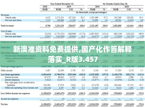 新澳准资料免费提供,国产化作答解释落实_R版3.457