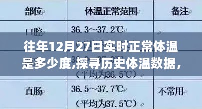 揭秘十二月二十七日正常体温变迁，历史数据与实时体温解读