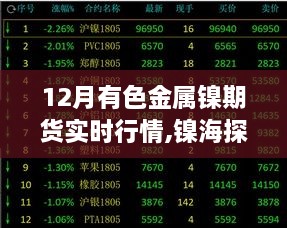 12月有色金属镍期货行情与美食体验之旅，镍海探秘与巷弄深处的惊喜