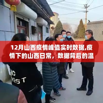 山西疫情峰值实时数据与温情故事，疫情下的山西日常观察