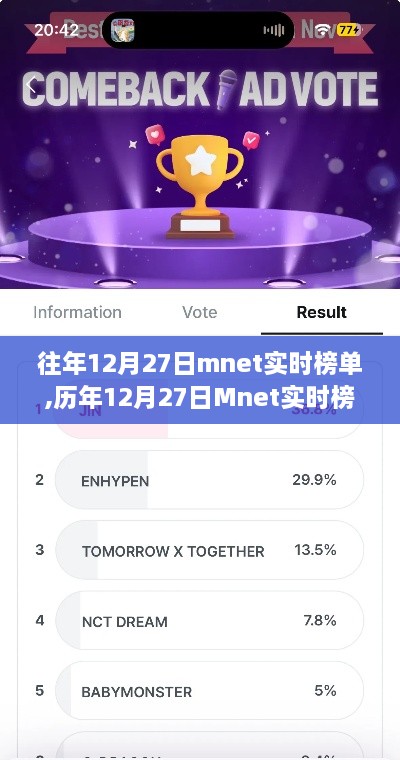 历年12月27日Mnet实时榜单，音乐潮流的见证与回顾