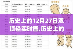 揭秘历史上的双顶径实时图，探寻十二月二十七日的足迹