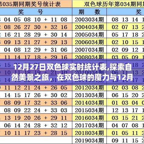 双色球魔力与探索自然美景之旅，12月27日实时统计与心灵体验