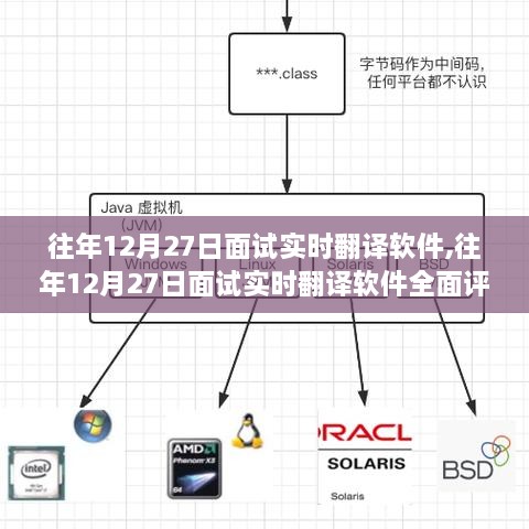 往年12月27日面试实时翻译软件详解与评测报告