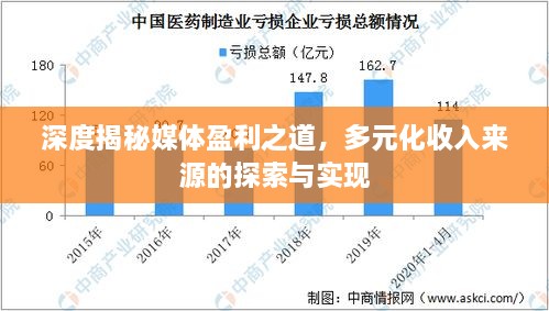 深度揭秘媒体盈利之道，多元化收入来源的探索与实现