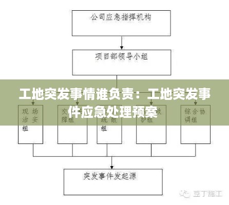 工地突发事情谁负责：工地突发事件应急处理预案 