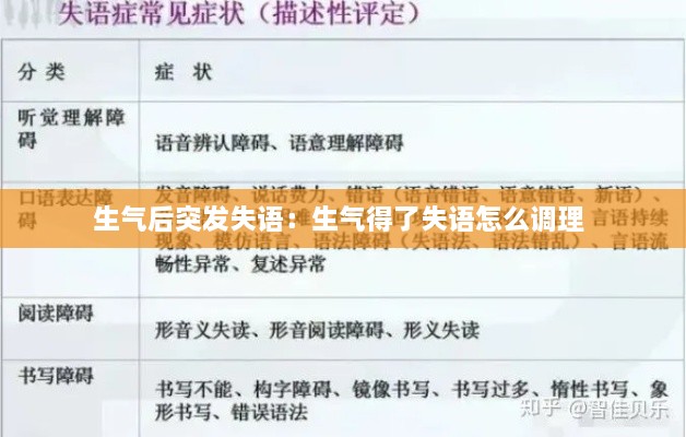 生气后突发失语：生气得了失语怎么调理 