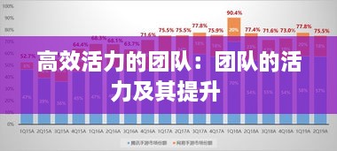 高效活力的团队：团队的活力及其提升 