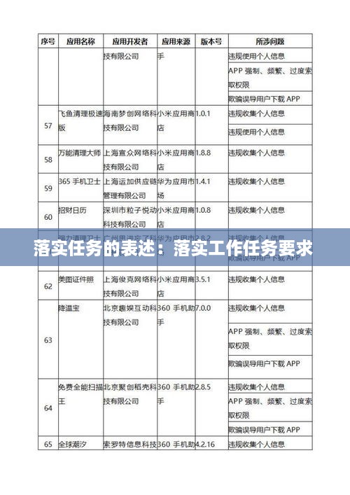 落实任务的表述：落实工作任务要求 