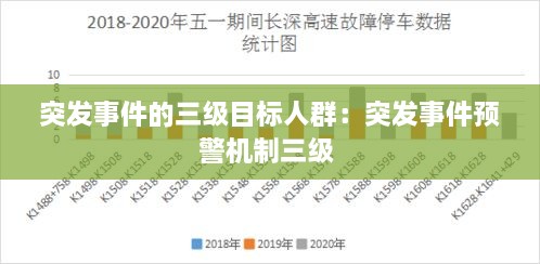 突发事件的三级目标人群：突发事件预警机制三级 