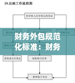 财务外包规范化标准：财务外包流程图 