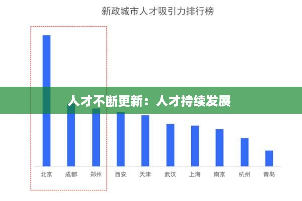 人才不断更新：人才持续发展 