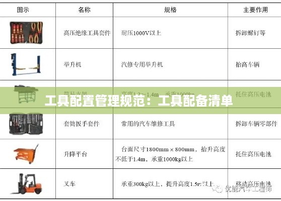 工具配置管理规范：工具配备清单 