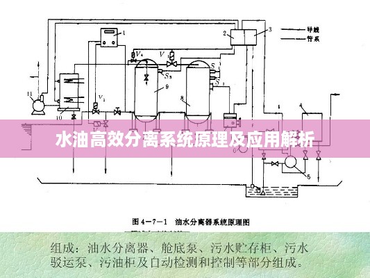 水油高效分离系统原理及应用解析