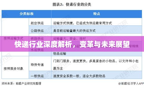 快递行业深度解析，变革与未来展望