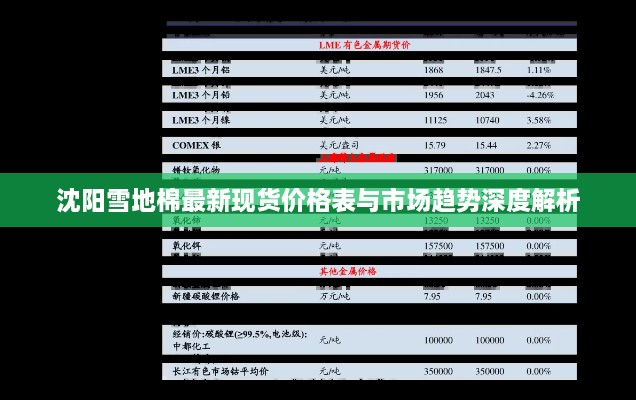 沈阳雪地棉最新现货价格表与市场趋势深度解析