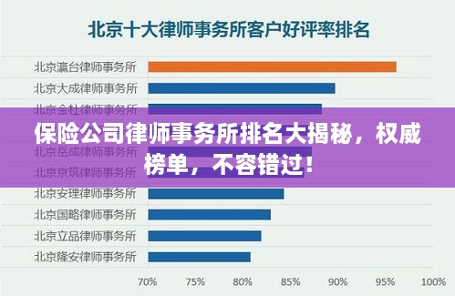 保险公司律师事务所排名大揭秘，权威榜单，不容错过！