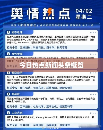 今日热点新闻头条概览