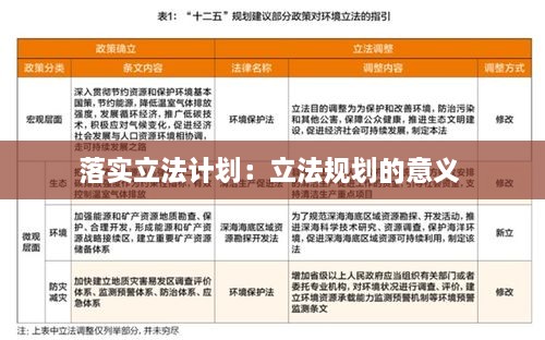 落实立法计划：立法规划的意义 