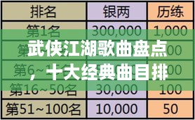 武侠江湖歌曲盘点，十大经典曲目排名榜单