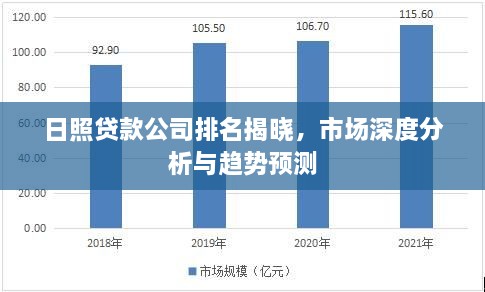 日照贷款公司排名揭晓，市场深度分析与趋势预测