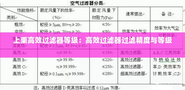 上栗高效过滤器等级：高效过滤器过滤精度与等级 